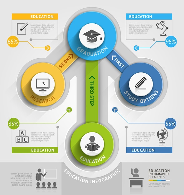 Modèle D'infographie De Chronologie De L'éducation