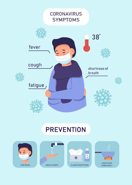 Modèle D'infographie De Coronavirus Montrant La Prévention, Les Symptômes.