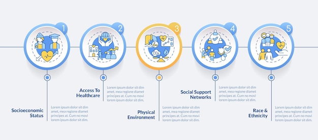 Modèle D'infographie Sur Les Déterminants Sociaux Du Cercle De La Santé