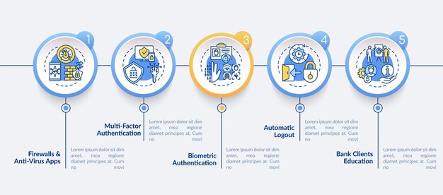 Modèle D'infographie Sur L'éducation Des Clients De La Banque