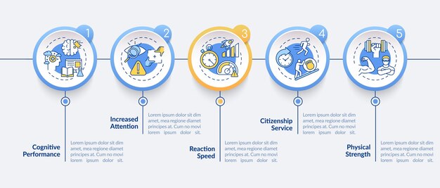 Modèle D'infographie Effets Cognitifs De Boissons énergétiques