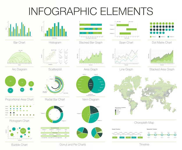 Modèle d'infographie. Ensemble d'éléments graphiques, histogramme, diagramme arc et venn, chronologie, barre radiale, camemberts, aire, graphique linéaire. carte du monde choroplèthe