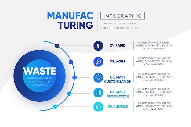 Vecteur modèle d'infographie de fabrication