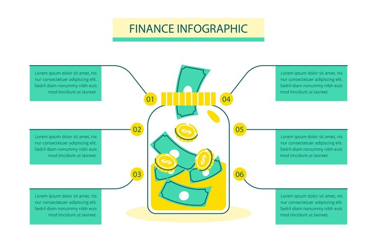 Vecteur modèle d'infographie sur les finances