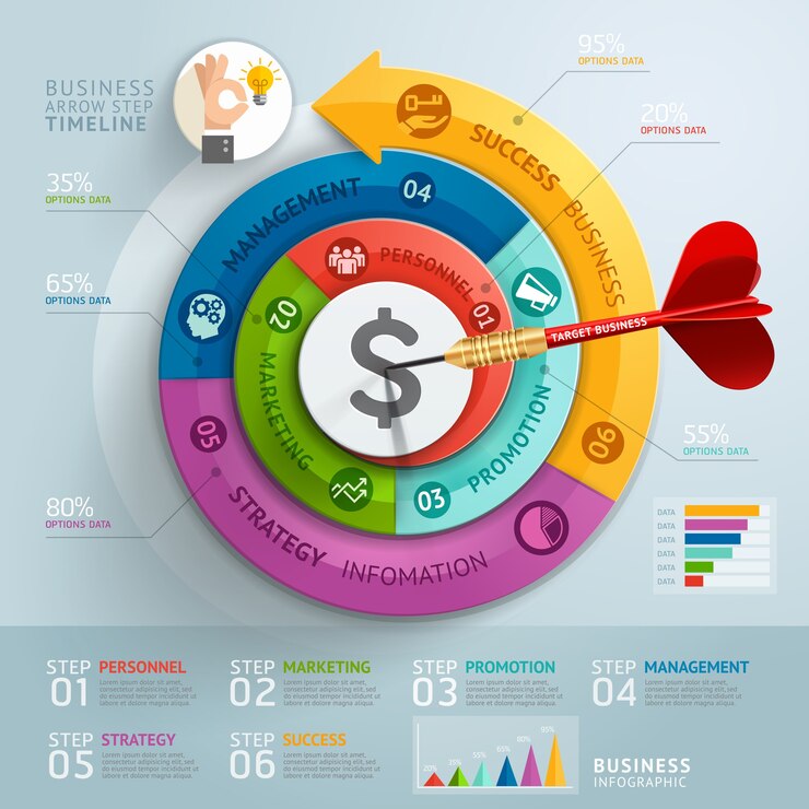 Modèle d'infographie de flèche étape entreprise.