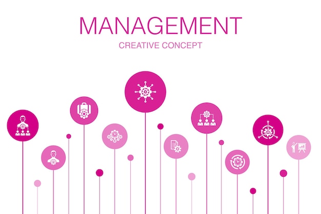 Modèle d'infographie de gestion en 10 étapes. gestionnaire, contrôle, organisation, présentation icônes simples