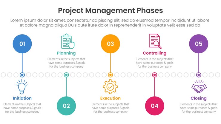 modèle d'infographie de gestion de projet en 5 phases bannière avec cercle de ligne de temps pointe vers le haut et vers le bas avec liste de 5 points d'informations pour la présentation de diapositives
