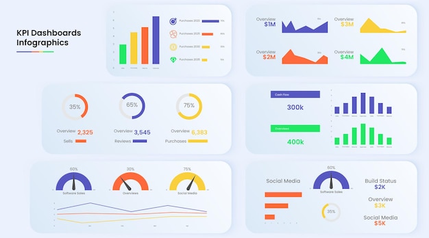 Modèle d'infographie de graphique KPI