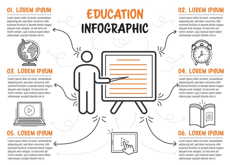Modèle d'infographie intégré de dessin à la main de l'éducation. Six étapes avec description. Illustration vectorielle.