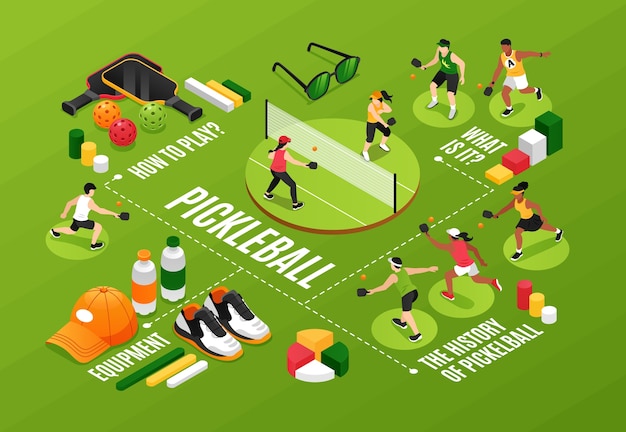 Modèle d'infographie isométrique de pickleball