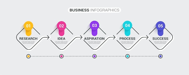 Modèle d'infographie en ligne mince avec 5 étapes.