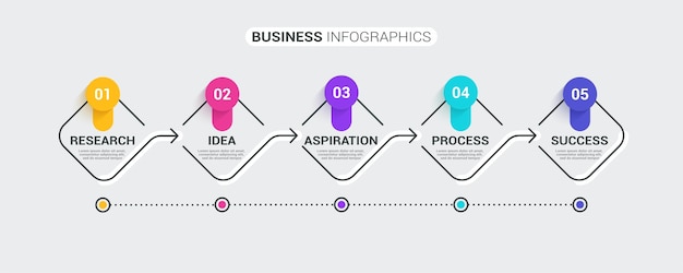 Vecteur modèle d'infographie en ligne mince avec 5 étapes.