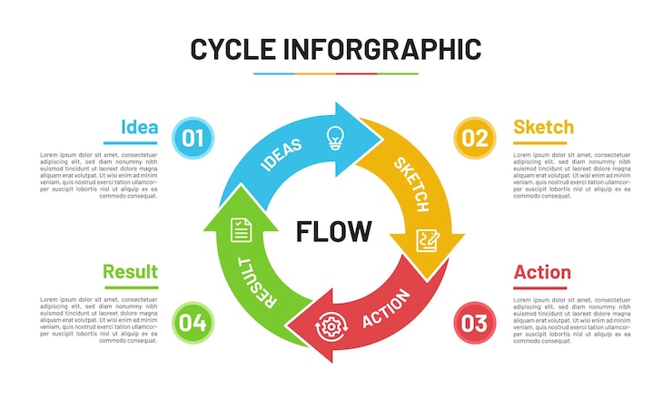 Vecteur modèle d'infographie à ligne de temps plate
