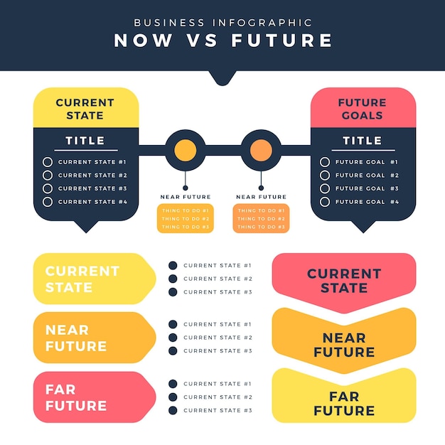 Modèle D'infographie Maintenant Vs Futur