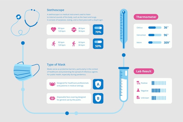 Vecteur modèle d'infographie médicale à présenter