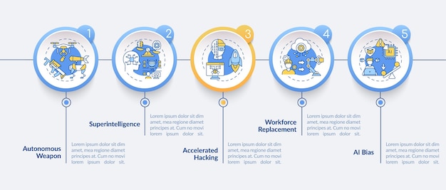 Modèle D'infographie Sur Les Menaces D'ia