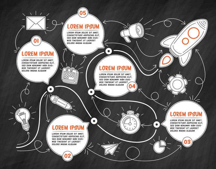 Modèle d'infographie polyvalent dessiné à la main avec fusée sur tableau noir. Cinq étapes avec des zones de texte.