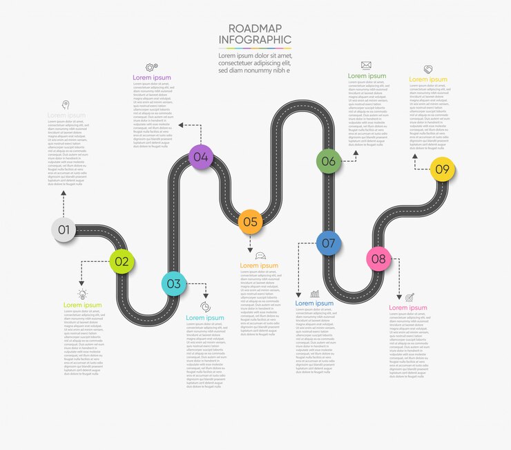 Vecteur modèle d'infographie de présentation business road map