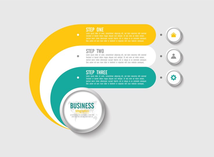 Vecteur modèle d'infographie de présentation entreprise en trois étapes