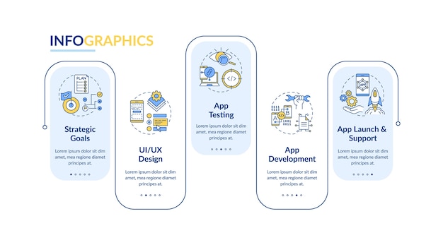 Modèle D'infographie De Processus De Développement D'applications Mobiles.