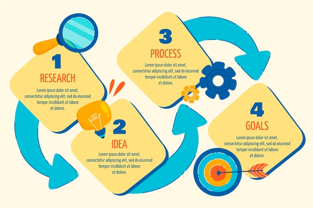 Vecteur modèle d'infographie de processus