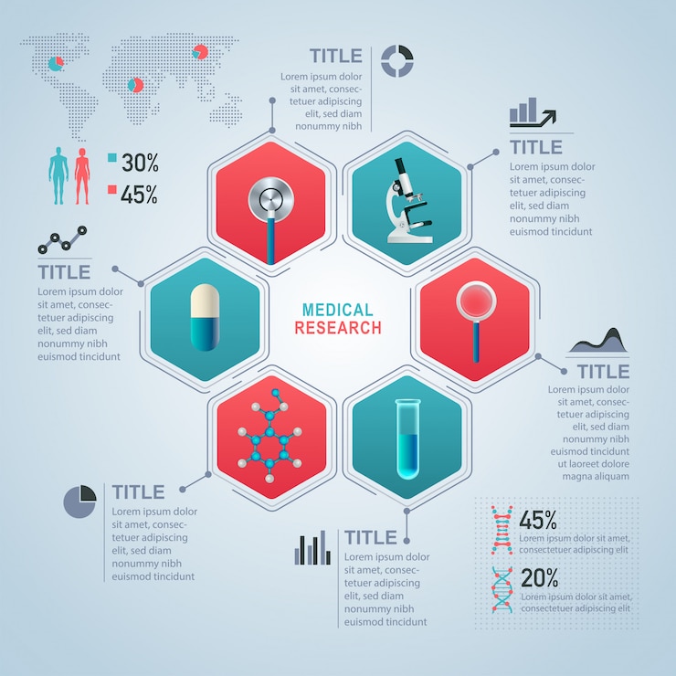 Vecteur modèle d'infographie de recherche médicale