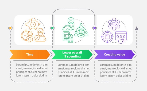 Modèle d'infographie rectangle des avantages de l'externalisation informatique
