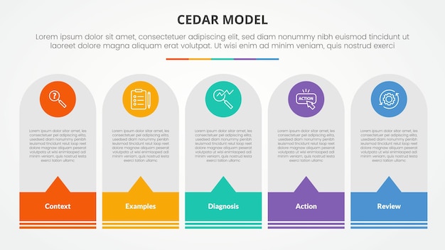 Le modèle d'infographie de rétroaction CEDAR pour la présentation de diapositives avec une boîte verticale ronde avec un pied de page d'appel avec une liste en cinq points avec un style plat