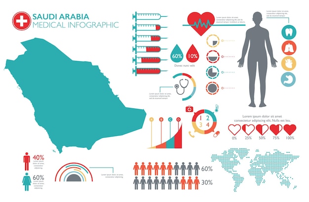 Modèle D'infographie De Soins Médicaux En Arabie Saoudite Avec Carte Et Graphiques