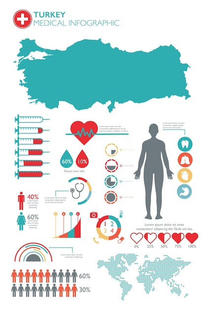 Modèle d'infographie de soins médicaux en turquie avec carte et plusieurs graphiques