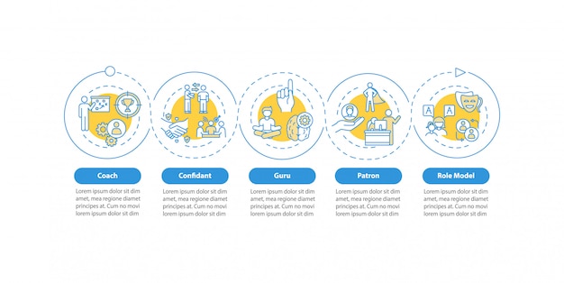 Modèle D'infographie De Types De Modèle De Rôle. Coach Pour Les éléments De Conception De Présentation De Mentorat Personnel. Visualisation Des Données En 5 étapes. Diagramme Chronologique Du Processus. Disposition Du Flux De Travail Avec Des Icônes Linéaires
