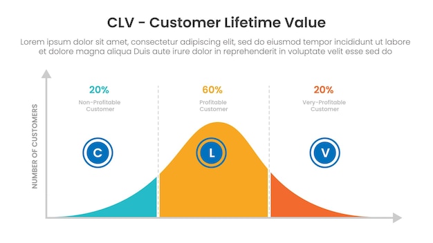 modèle d'infographie de la valeur de la vie du client clv bannière avec graphique de courbe graphique avec pourcentage avec liste de 3 points d'informations pour la présentation de diapositives