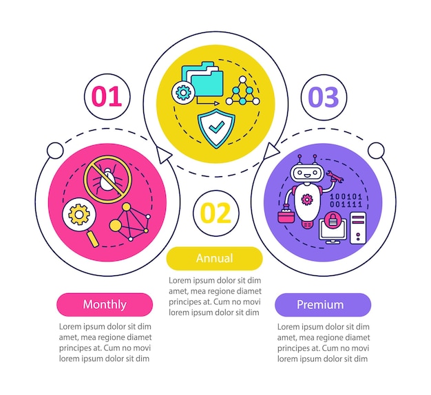 Modèle D'infographie Vectorielle D'abonnement Antivirus