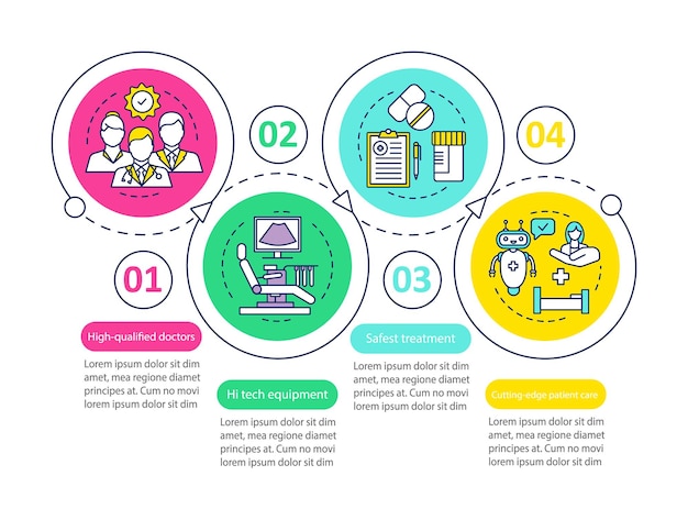 Modèle D'infographie Vectorielle Des Avantages Du Service Médical. éléments De Conception De Présentation D'entreprise. Visualisation Des Données Avec Quatre étapes Et Options. Diagramme Chronologique Du Processus. Disposition Du Flux De Travail Avec Des Icônes Linéaires