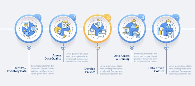 Vecteur modèle d'infographie vectorielle de démocratisation des données avec icônes linéaires, visualisation des données de concept avec diagramme chronologique du processus en 5 étapes