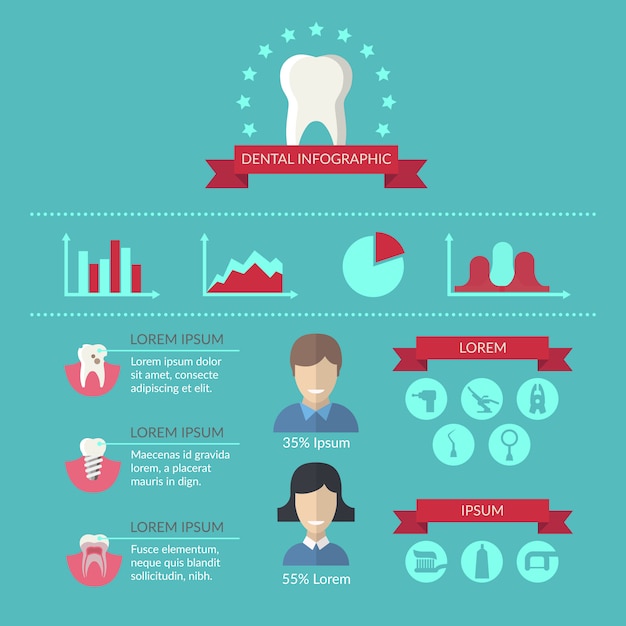 Modèle d&#39;infographie vectorielle dentiste et soins dentaires