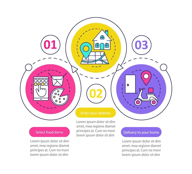 Modèle D'infographie Vectorielle De Livraison De Nourriture Commande De Repas En Ligne Sélectionner L'adresse De Réglage Des éléments Visualisation Des Données Avec Trois étapes Et Options Diagramme Chronologique Du Processus Disposition Du Flux De Travail Avec Des Icônes