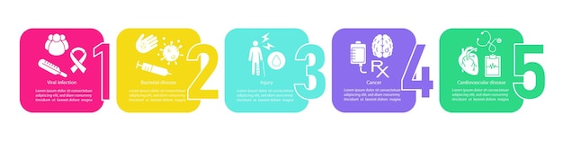 Modèle d'infographie vectorielle sur les maladies Infection virale blessure cancer maladie cardiovasculaire Visualisation des données avec cinq étapes et options Diagramme chronologique du processus Disposition du flux de travail avec des icônes