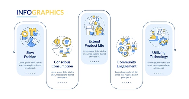 Modèle d'infographie vectorielle de mode durable 2D avec visualisation de données d'icônes de lignes fines avec diagramme chronologique de processus en 5 étapes