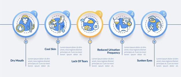 Modèle D'infographie Vectorielle Sur Les Symptômes Du Rotavirus. Bouche Sèche, éléments De Conception De Présentation De Peau Fraîche. Visualisation Des Données En 5 étapes. Diagramme De Chronologie De Processus. Disposition Du Flux De Travail Avec Des Icônes Linéaires