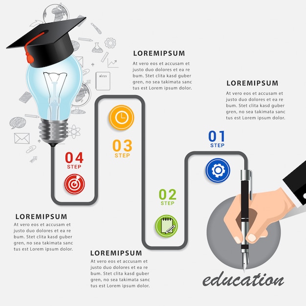 Modèle Infographique D'apprentissage De L'éducation Entreprise