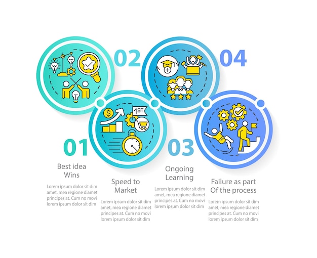 Modèle Infographique De Cercle De Caractéristiques Culturelles Innovantes