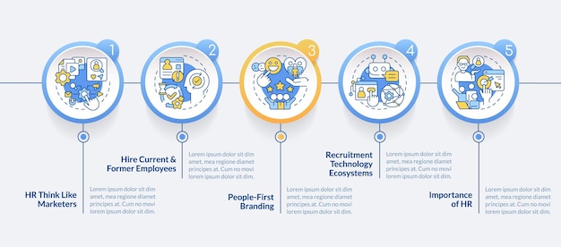 Modèle infographique de cercle de tendances de recrutement