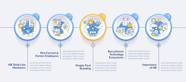 Modèle Infographique De Cercle De Tendances De Recrutement