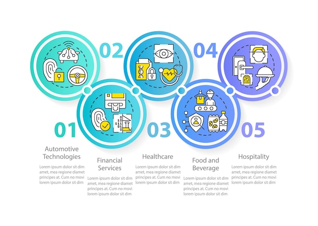 Modèle infographique de cercle d'utilisation de la technologie biométrique