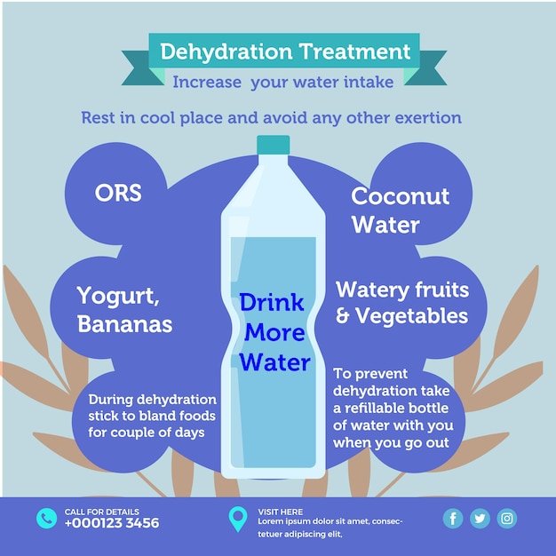 Modèle Infographique De Déshydratation