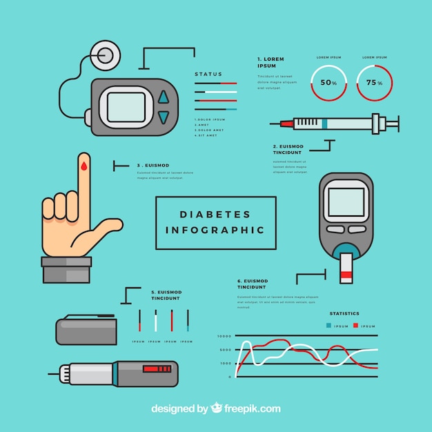 Modèle Infographique De Diabète Avec Un Design Plat