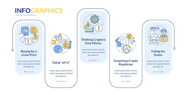 Modèle Infographique De Rectangle D'erreurs Cryptographiques Courantes