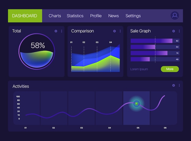 Modèle infographique de tableau de bord