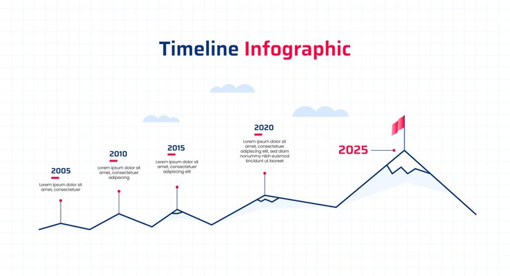 Modèle infographique Timeline
